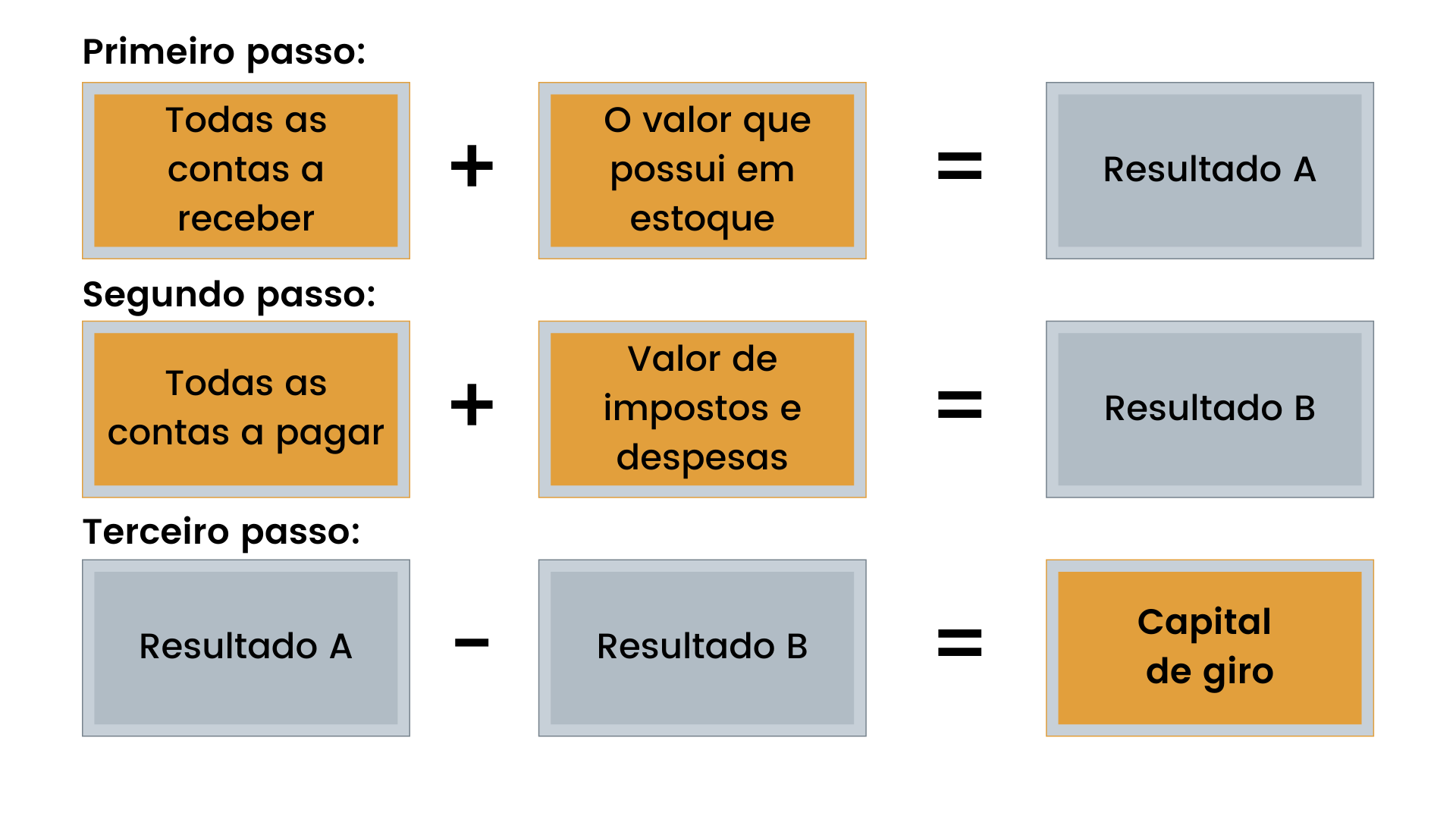 Como calcular o capital de giro